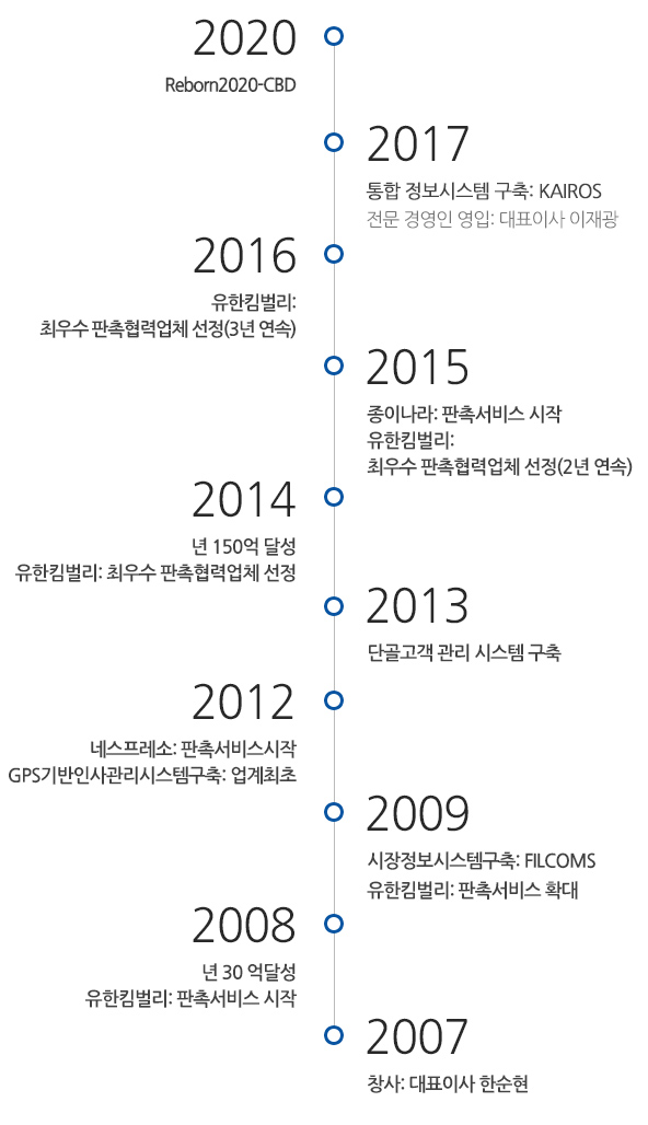 CBD_회사소개_연혁 CBD_회사소개_연혁