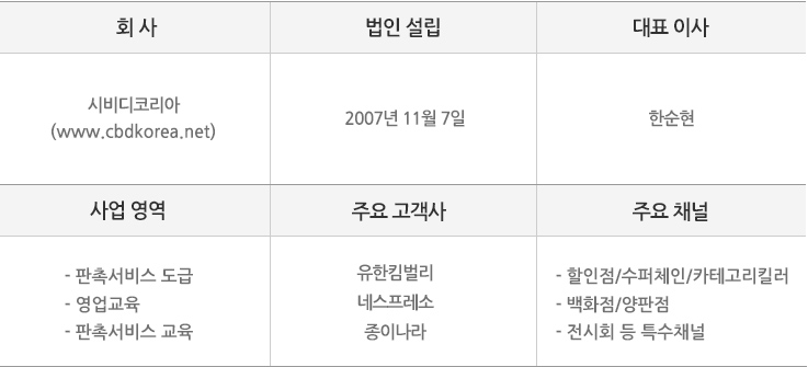 CBD_회사소개_정보 CBD_회사소개_정보