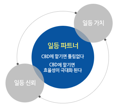회사소개01 회사소개01